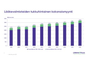 2024 - Suomen lääkemarkkinat